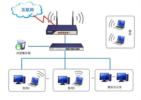 酒店基礎網(wǎng)絡系統(tǒng)