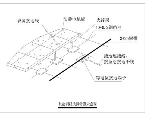 機(jī)房防雷接地系統(tǒng)、機(jī)房防雷保護(hù)系統(tǒng)、計算機(jī)房防雷接地裝置、機(jī)房防雷接地系統(tǒng)解決方案