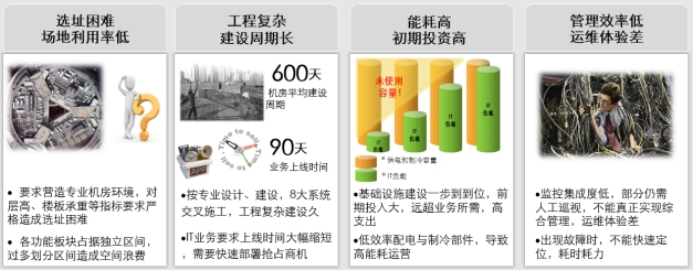 微模塊數(shù)據(jù)中心、微模塊數(shù)據(jù)中心解決方案、弱電工程公司