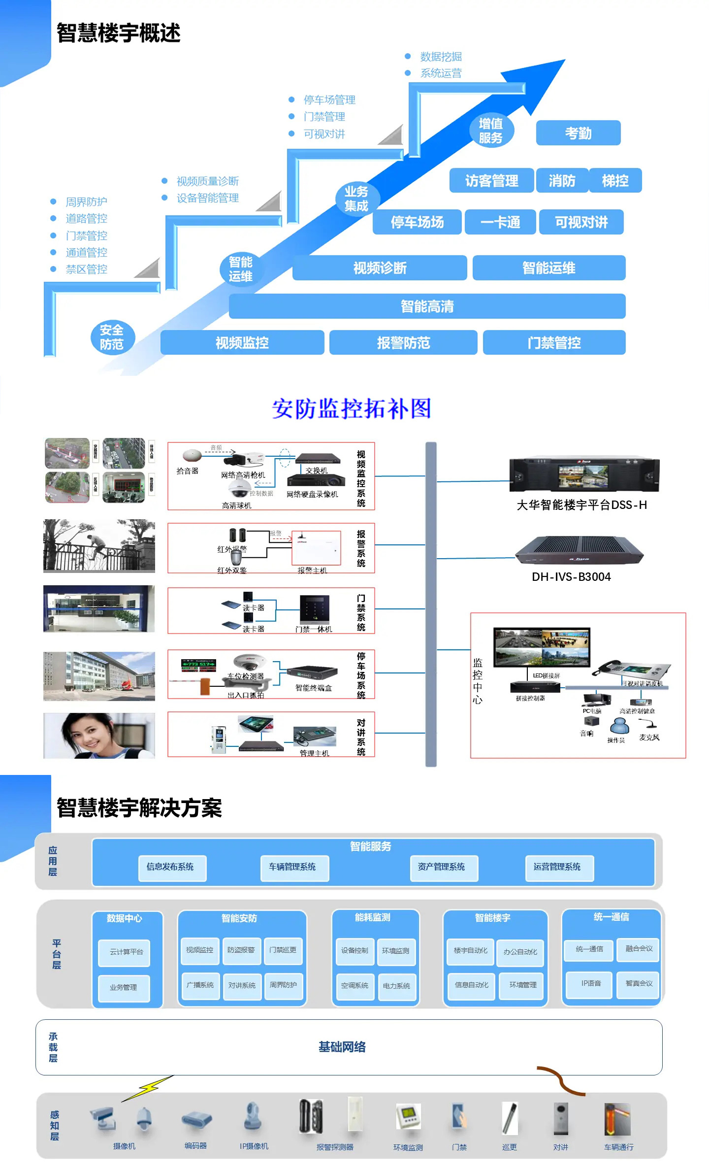 智慧樓宇解決方案,智慧樓宇弱電智能化解決方案,辦公樓弱電智能化工程方案,大廈弱電智能化解決方案，樓宇安防監控系統,樓宇信息發布系統,辦公樓車輛管理系統，樓宇智能安防系統，樓宇基礎網絡系統打造現代智能化辦公樓宇大廈。
