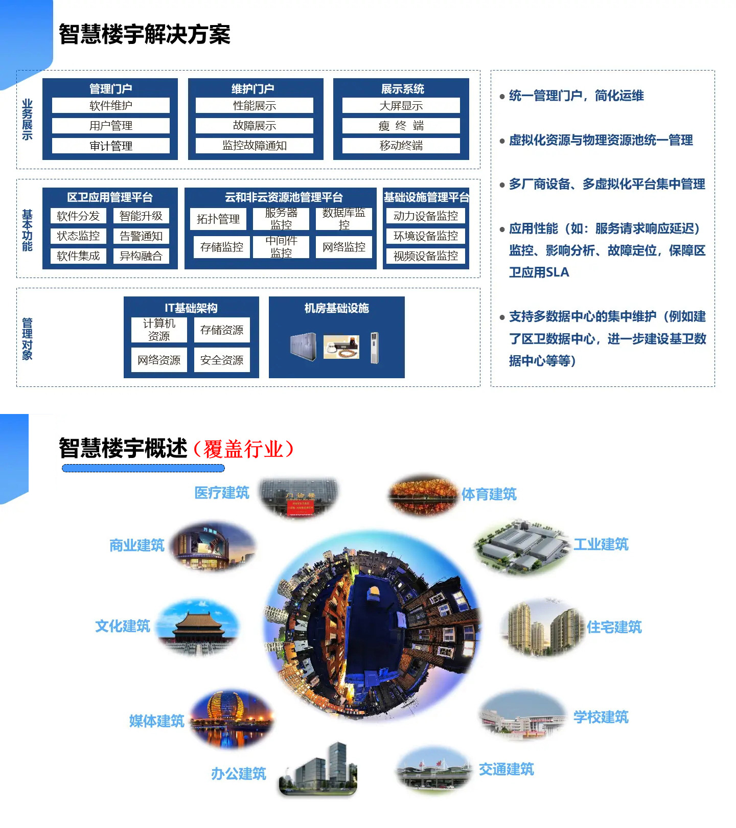 智慧樓宇解決方案,智慧樓宇弱電智能化解決方案,辦公樓弱電智能化工程方案,大廈弱電智能化解決方案，樓宇安防監控系統,樓宇信息發布系統,辦公樓車輛管理系統，樓宇智能安防系統，樓宇基礎網絡系統打造現代智能化辦公樓宇大廈。2